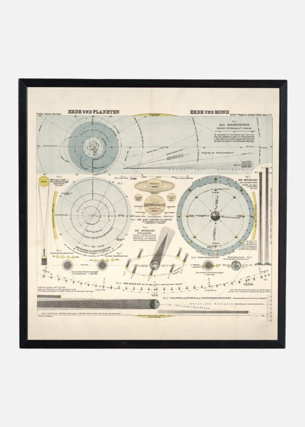 MAP SOLAR SYSTEM 1923