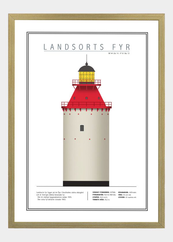 LANDSORTS FYR