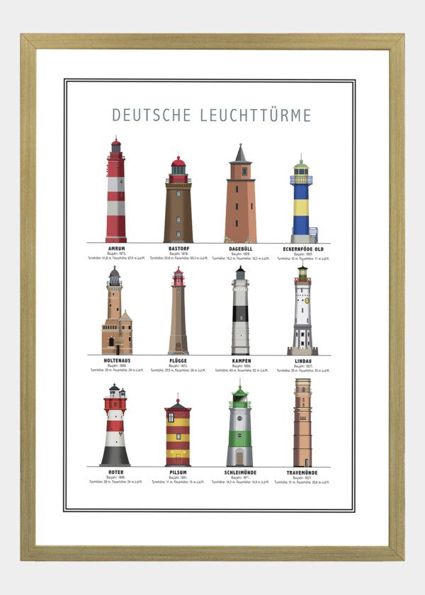 GERMAN LIGHTHOUSES