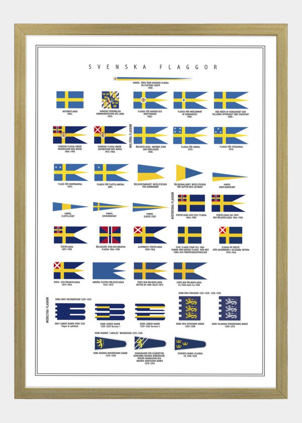 Motiv: Svenska fanor och flaggor